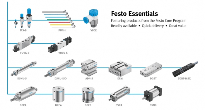 Reduce Time and Costs With Readily Available Essential Pneumatic Components